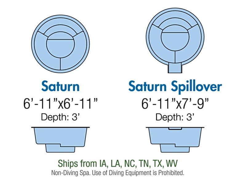 saturn Spa