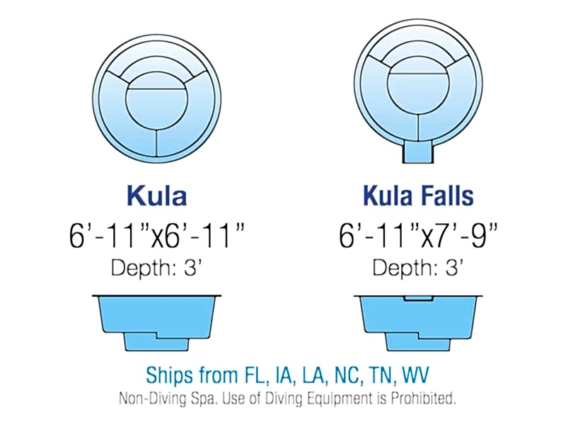 kula