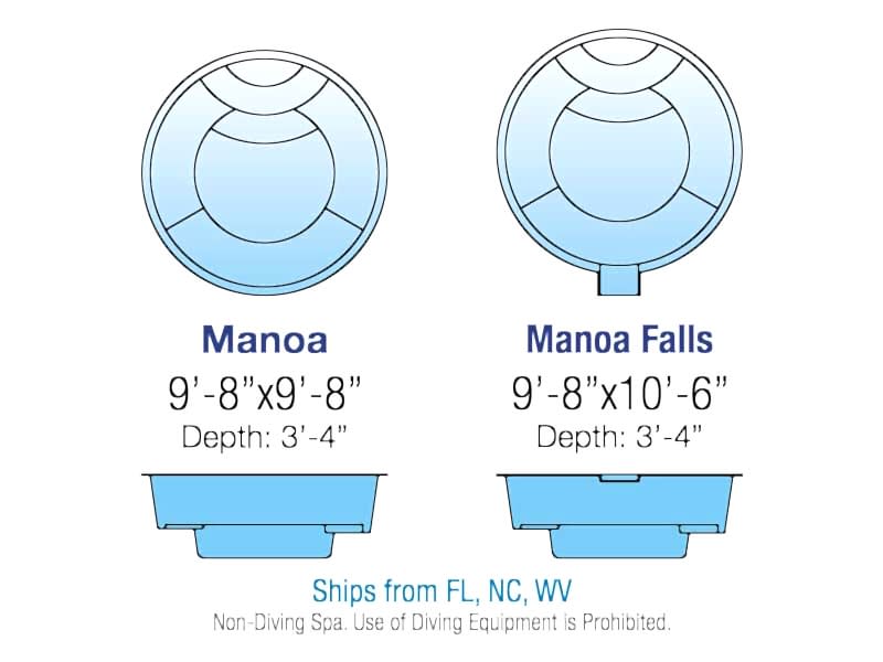 manoa